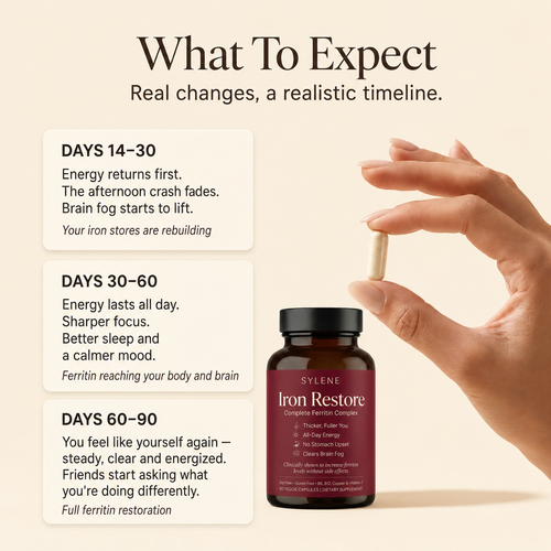 SYLENE Iron Restore — powered by 10 key nutrients