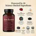 What to expect — SYLENE Iron Restore results timeline