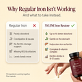 SYLENE Iron Restore supplement facts