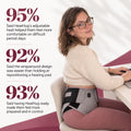 Sylene HeatHug — Front-to-Back Heated Wrap